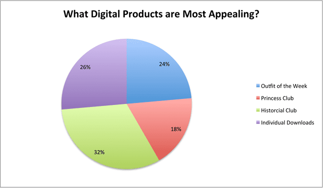 survey-digital-products-chart