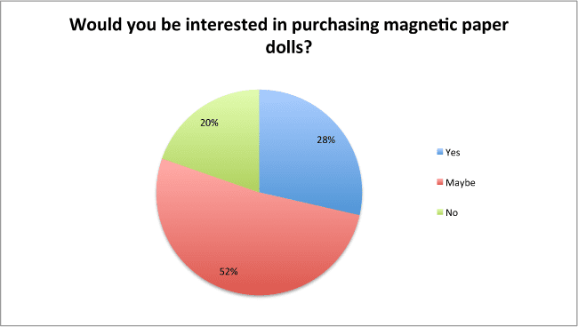 survey-magnetic-products-chart