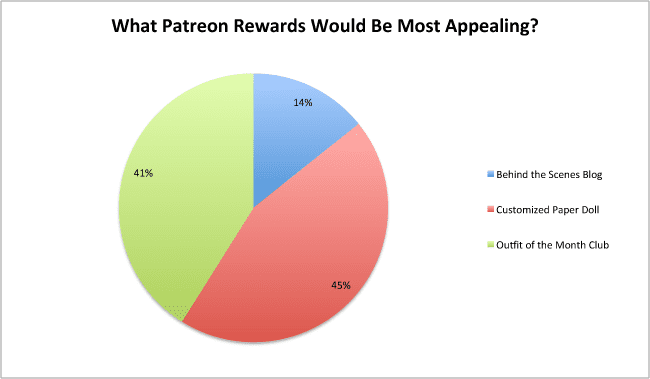 survey-patreon-rewards-chart