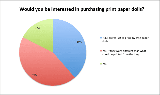 survey-print-purchasing-chart