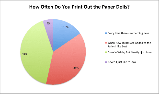 survey-printing-pd-chart