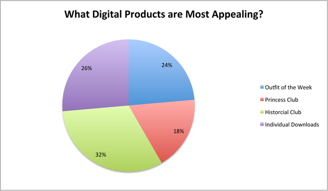 survey-digital-products-chart